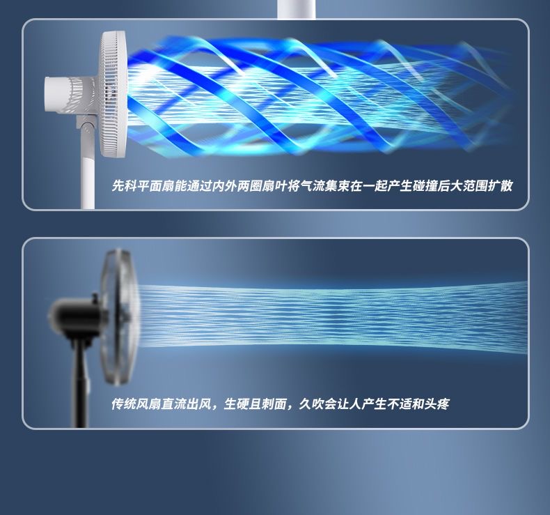 SAST Dual-Use Floor & Table Standing Pedestal Fan