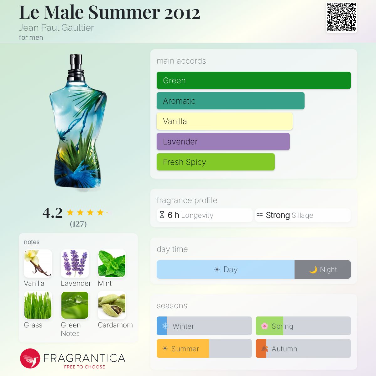 Jean Paul Gaultier Le Male Summer Edition 2012 4.2 oz. (125 ml) 