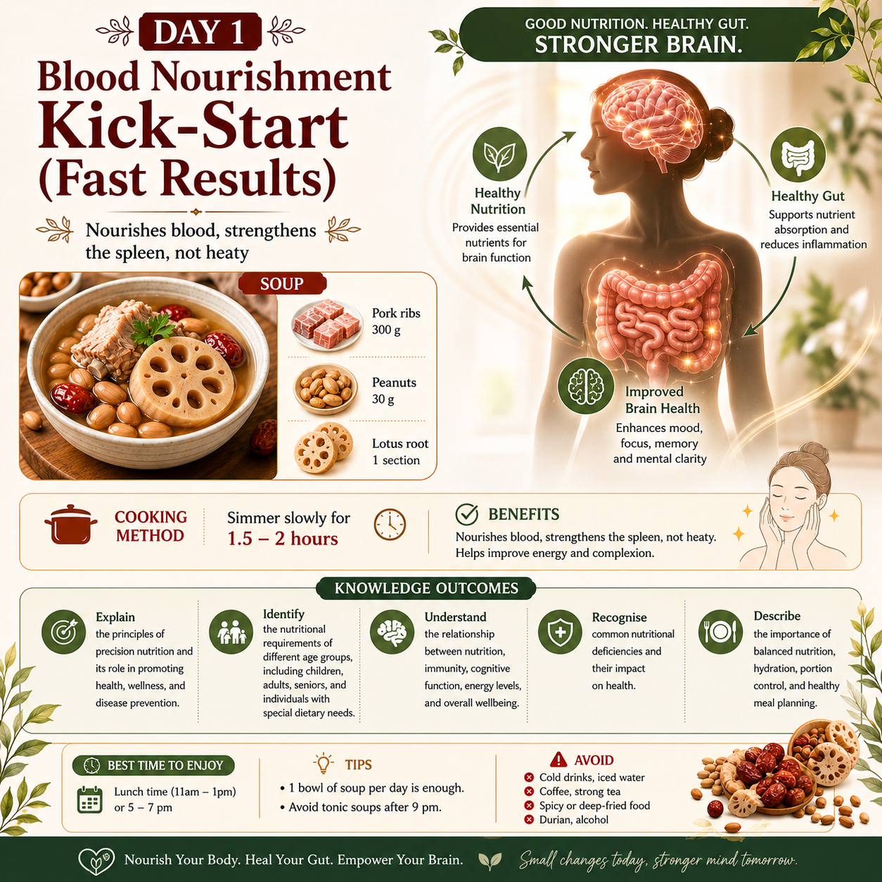 Precision Nutrition Care with Practical Demonstration