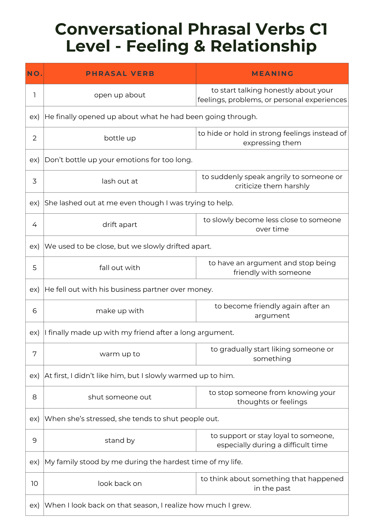 50 C1 Phrasal Verbs in Conversation
