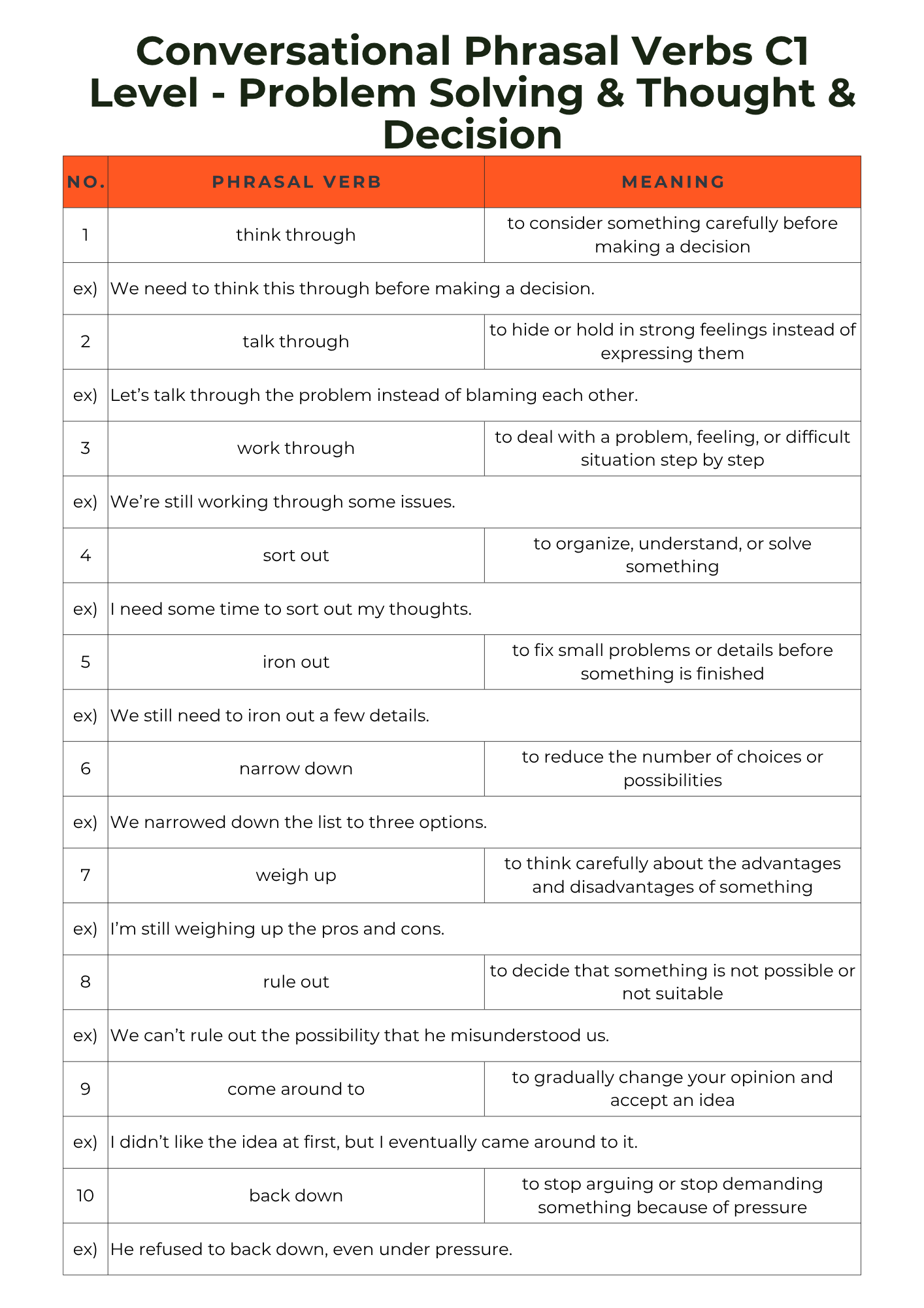 50 C1 Phrasal Verbs in Conversation