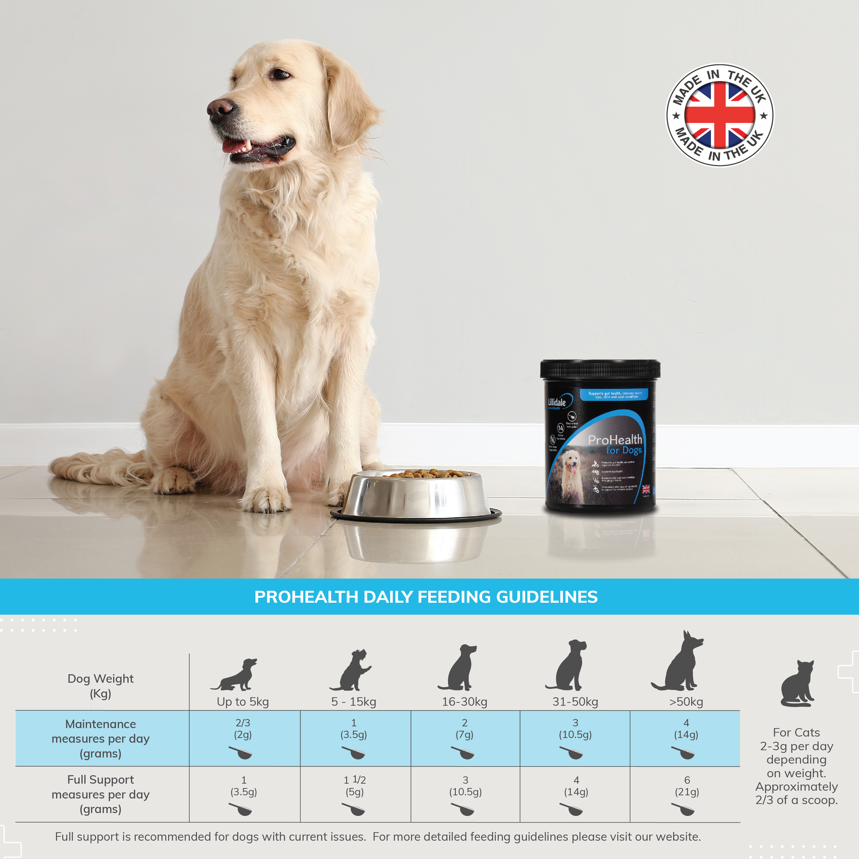 Lillidale ProHealth for Dogs
