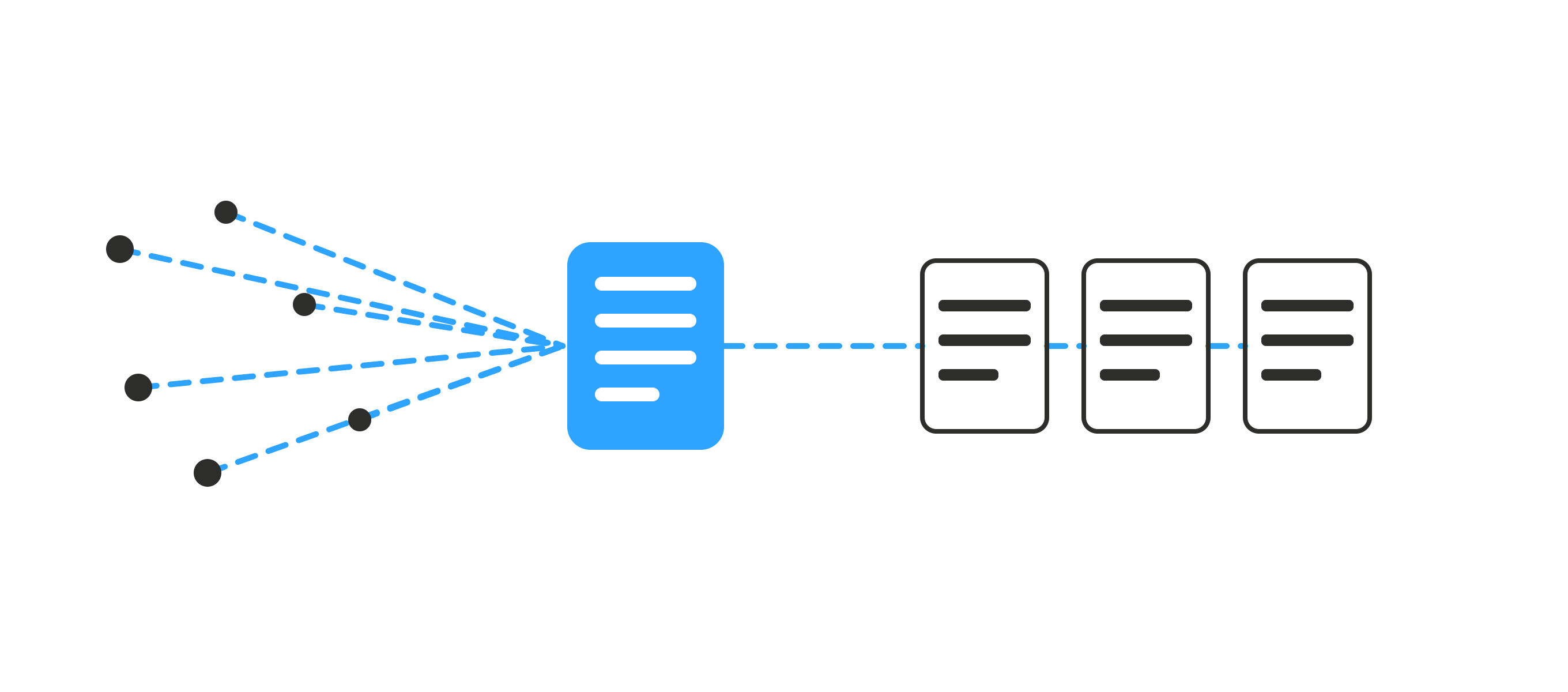 SOPs & Business Documentation