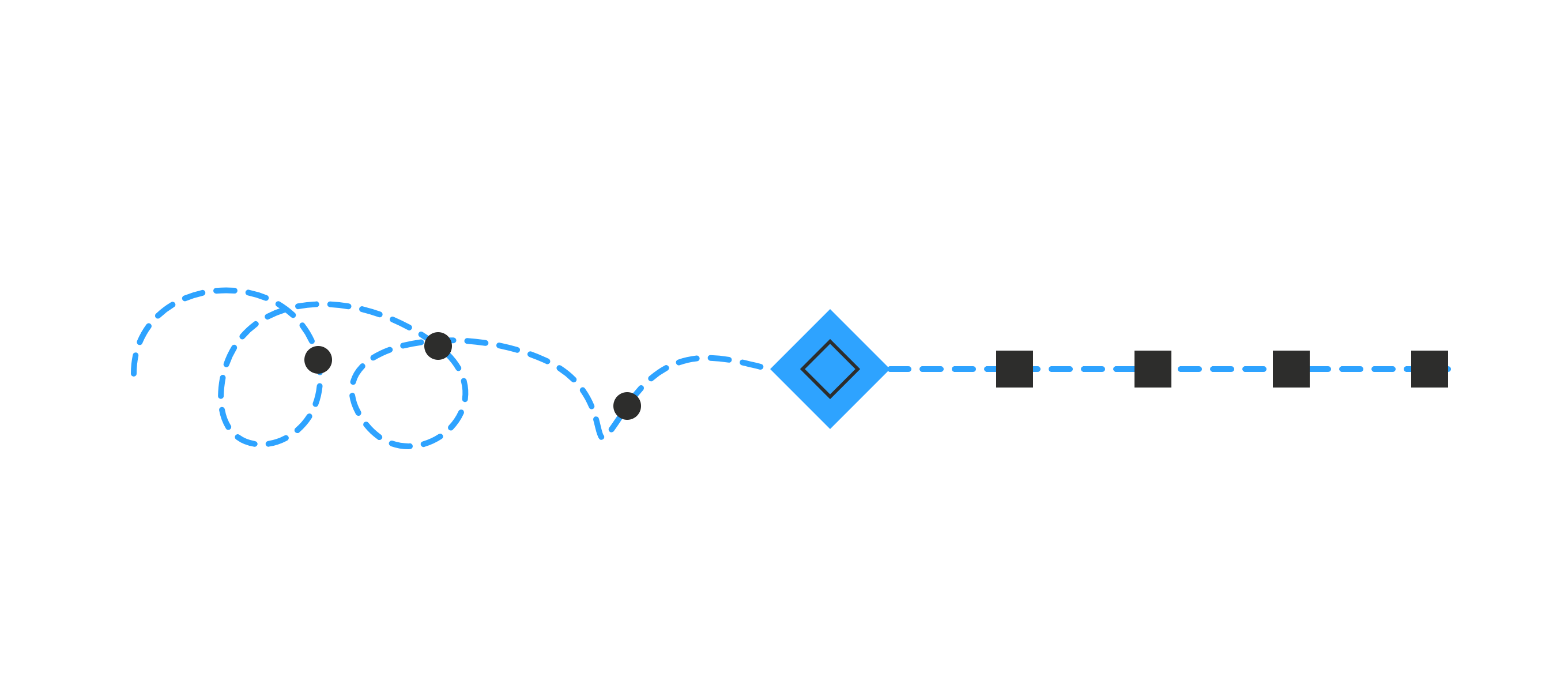 Process optimization
