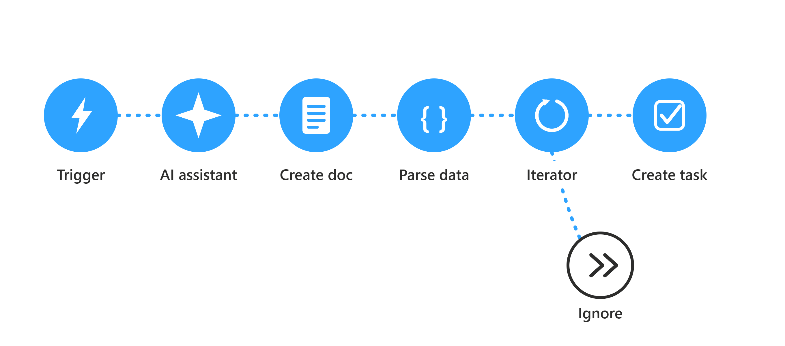 Workflow Automation
