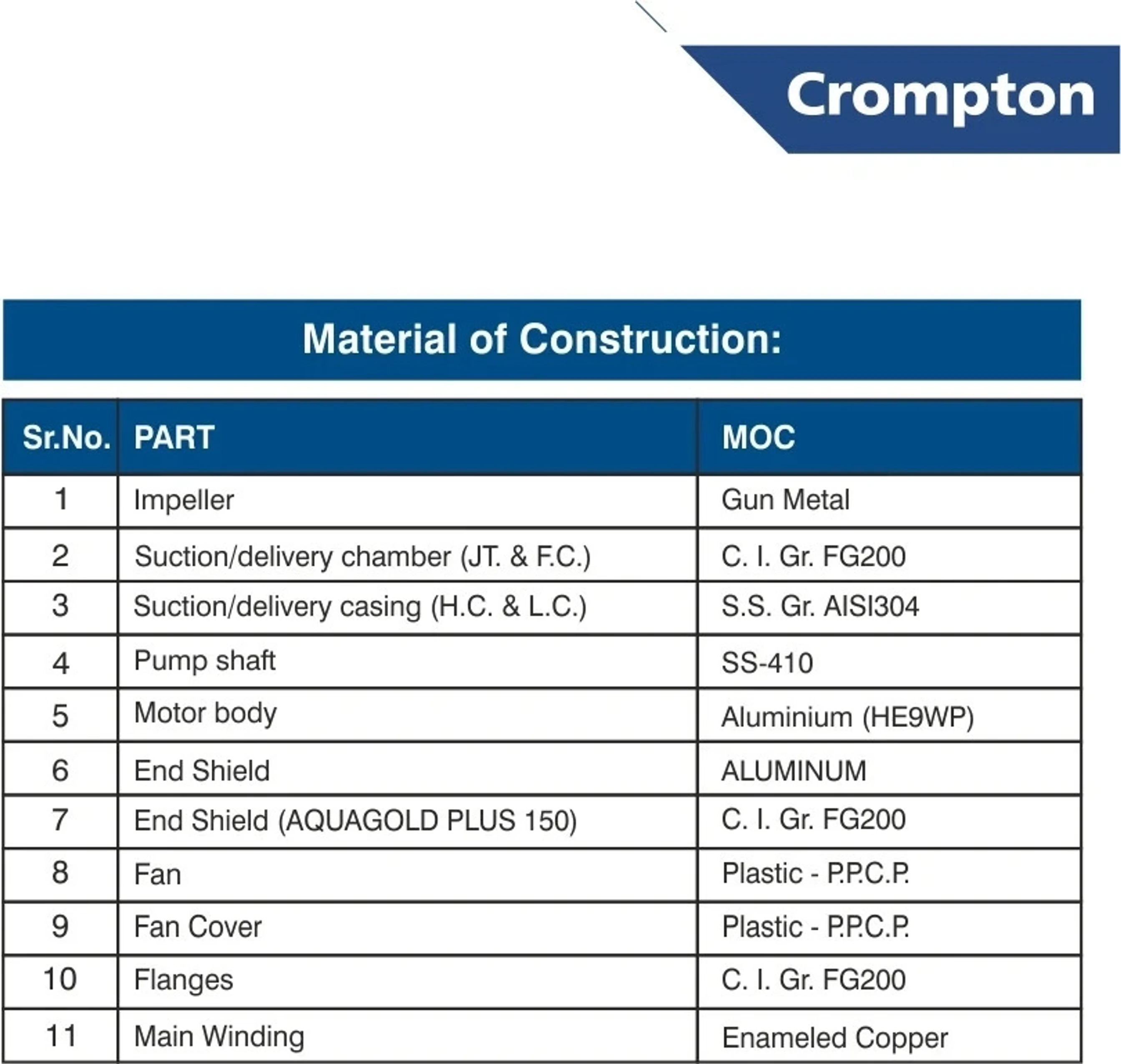 Crompton AQUAGOLD DURA 100 Centrifugal Water Pump (1 HP)
