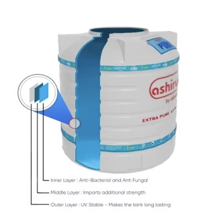 Ashirvad Multi-Layer Overhead Water Tank