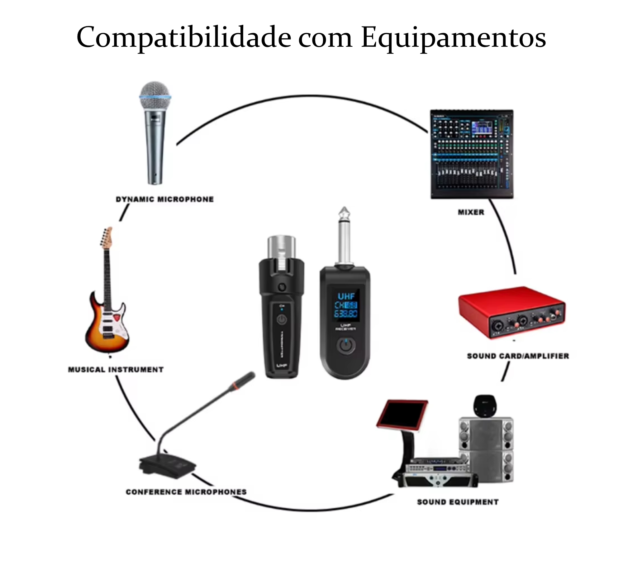 Conversor Microfone Sem Fio 2 Transmissores 1 Receptor 40mts