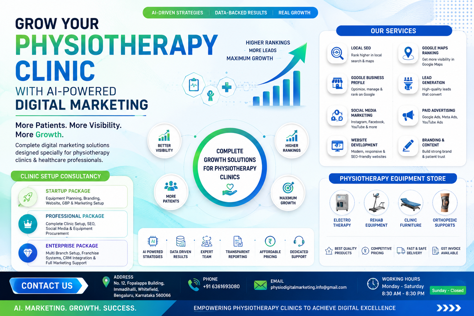  Digital Marketing for Physiotherapy Clinics