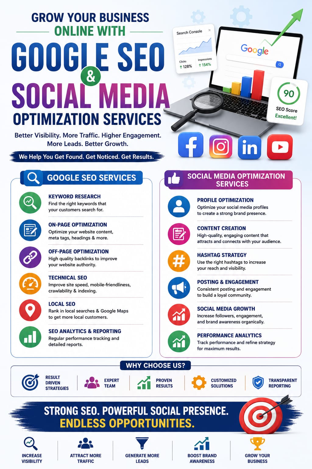  Digital Marketing for Physiotherapy Clinics
