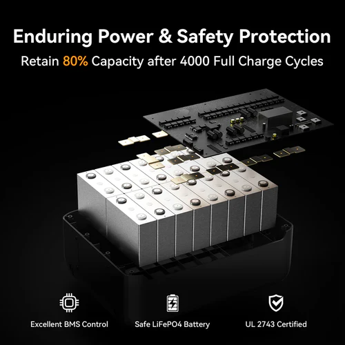 Pecron F5000 LiFe Power Station
