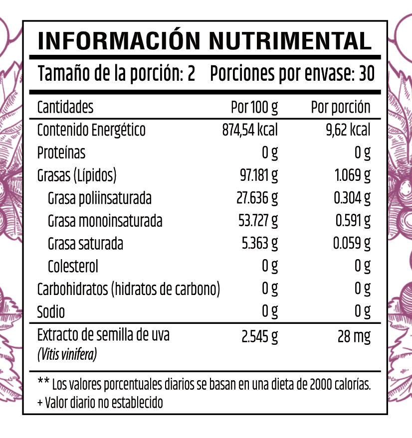 Resveratrol