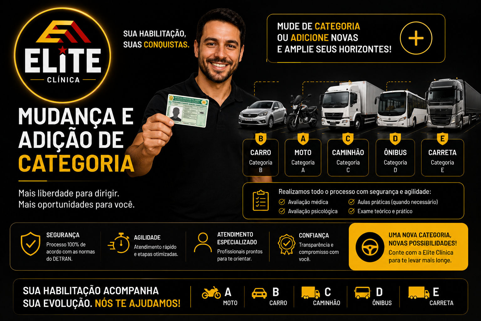 Mudança e Adição de Categoria de CNH
