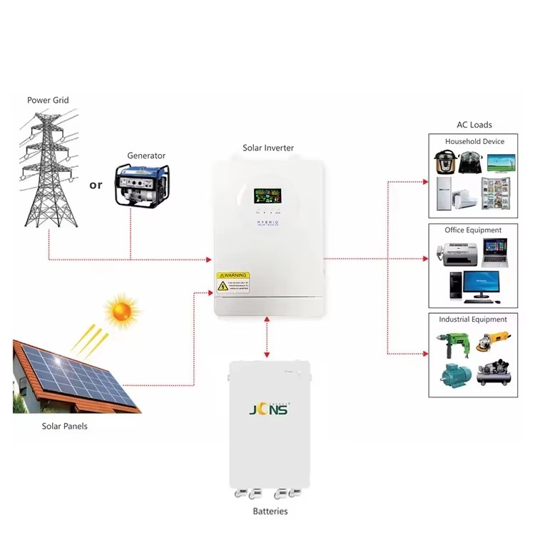 Hybrid Solar Inverter System