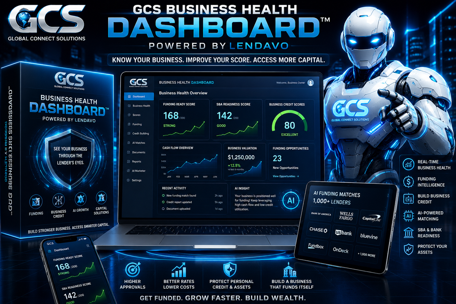 GCS Business Health Dashboard™