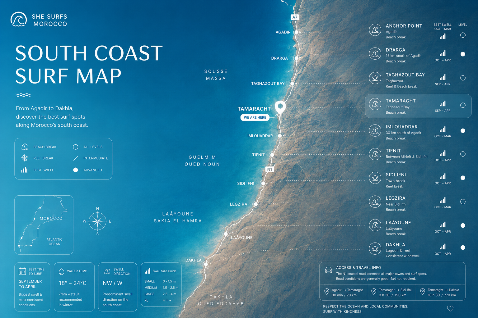 Local Spot Surf Guiding