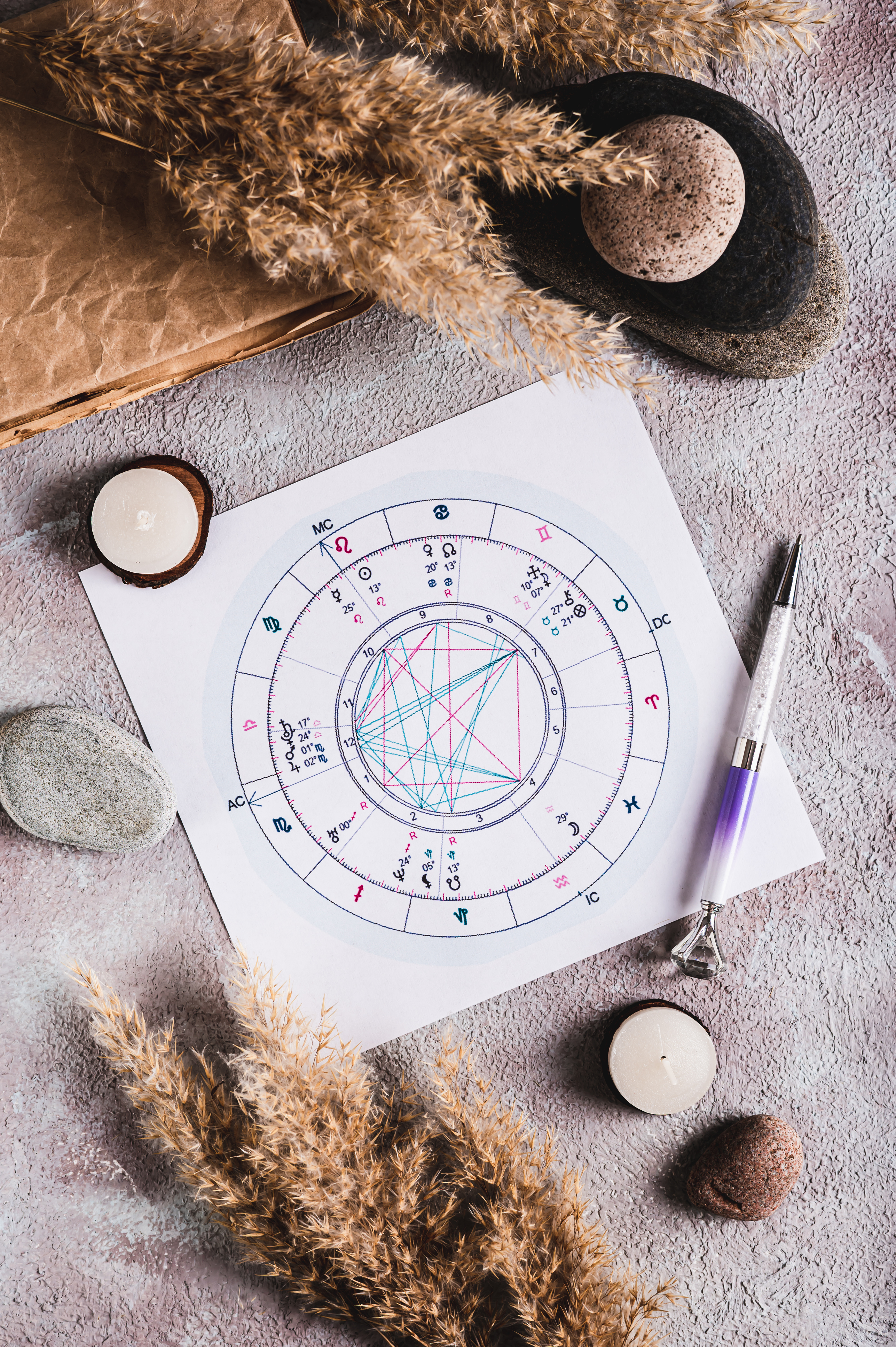 Discover Your Chart