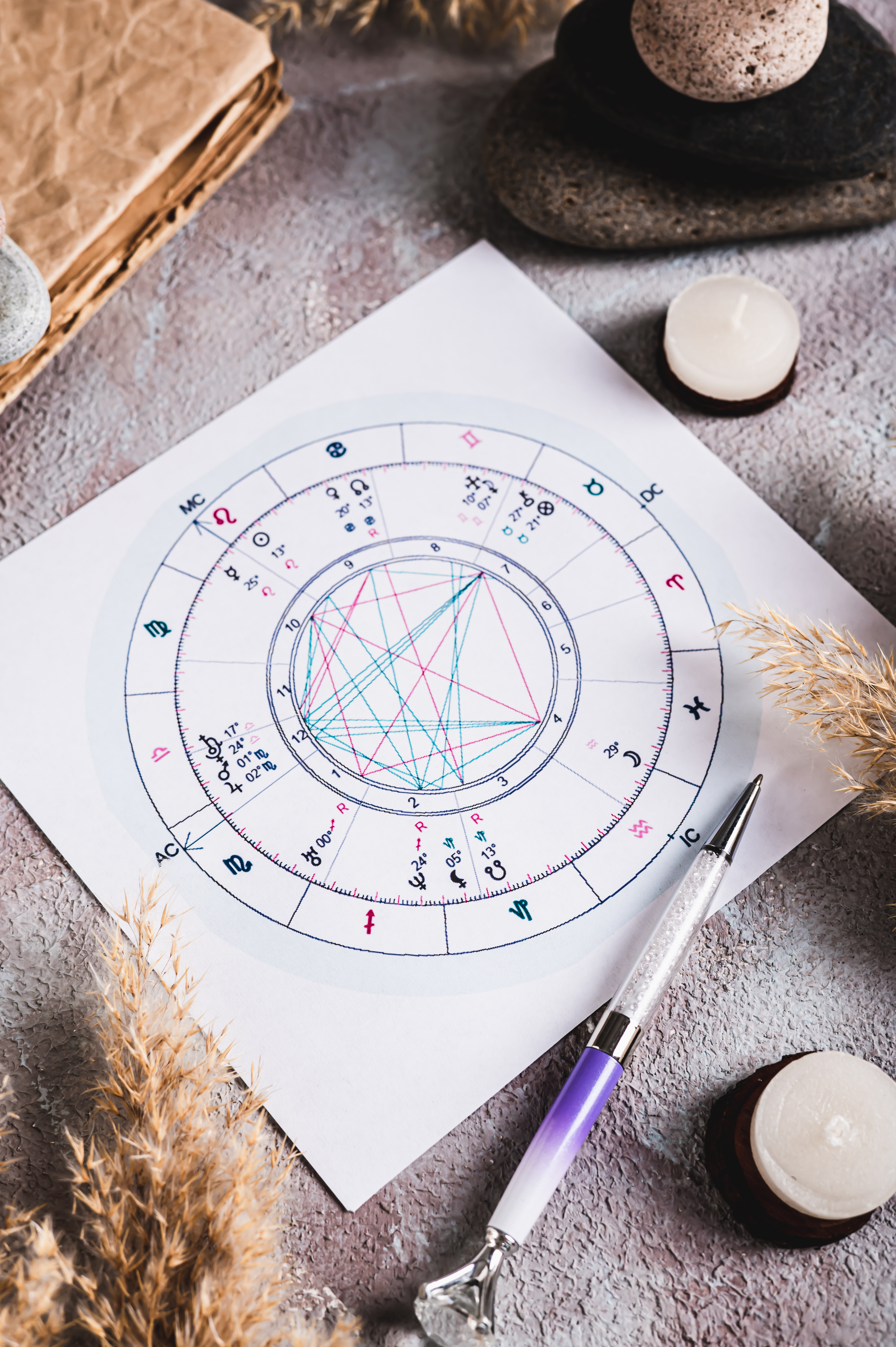 Your Personal Year Ahead Chart Reading
