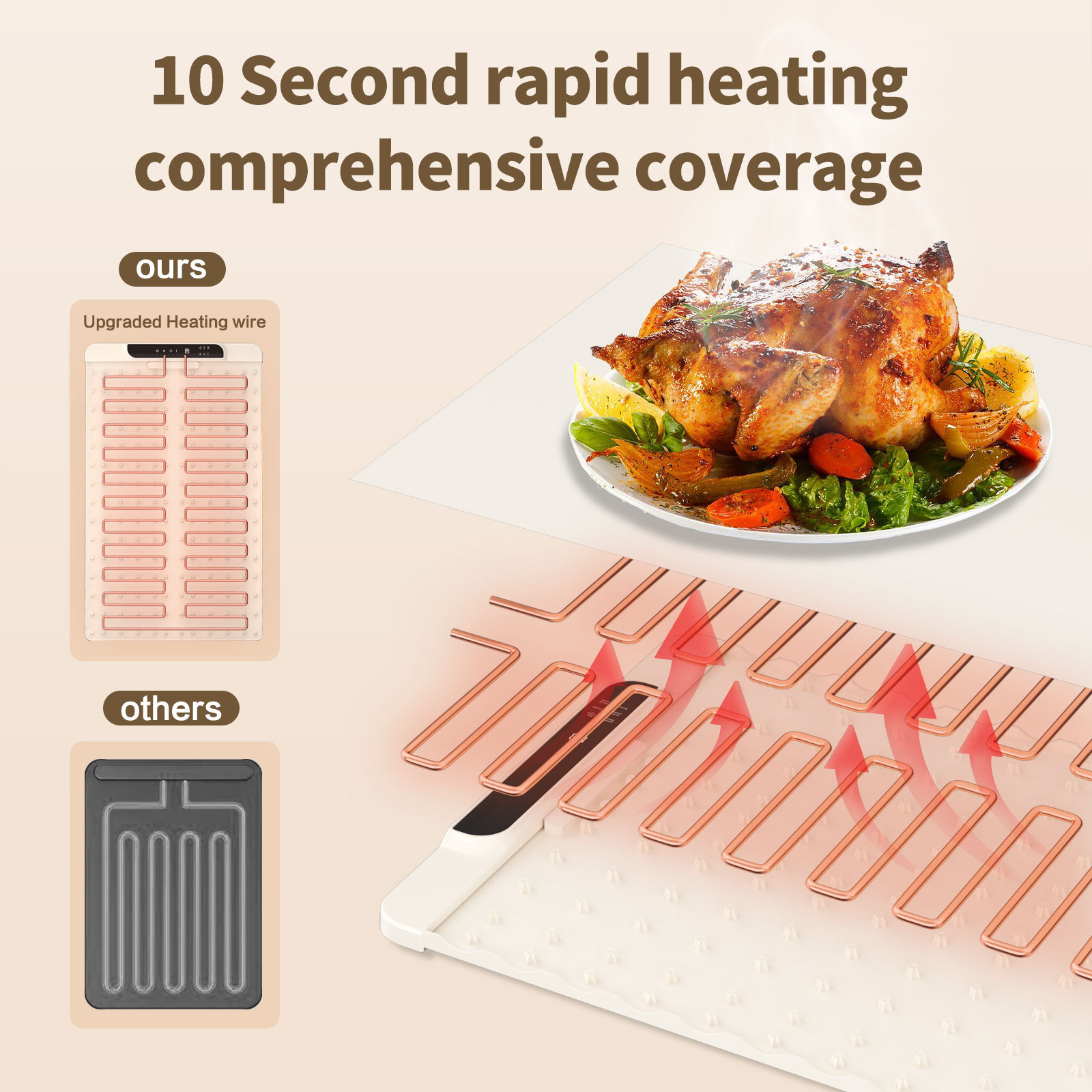 Rapid Heating Electric Food Warmer Tray