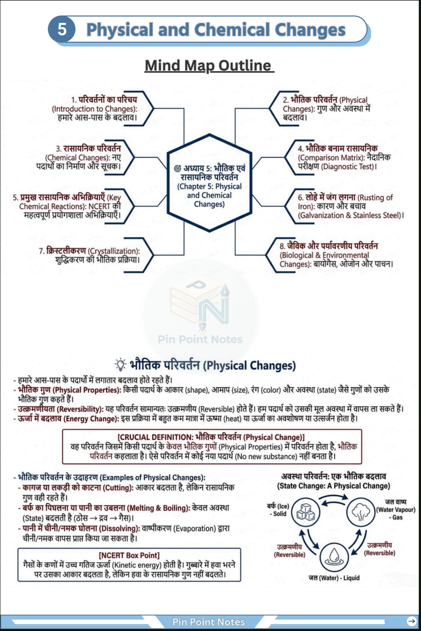 NCERT Science Black Box – Class 7 Digital Notes