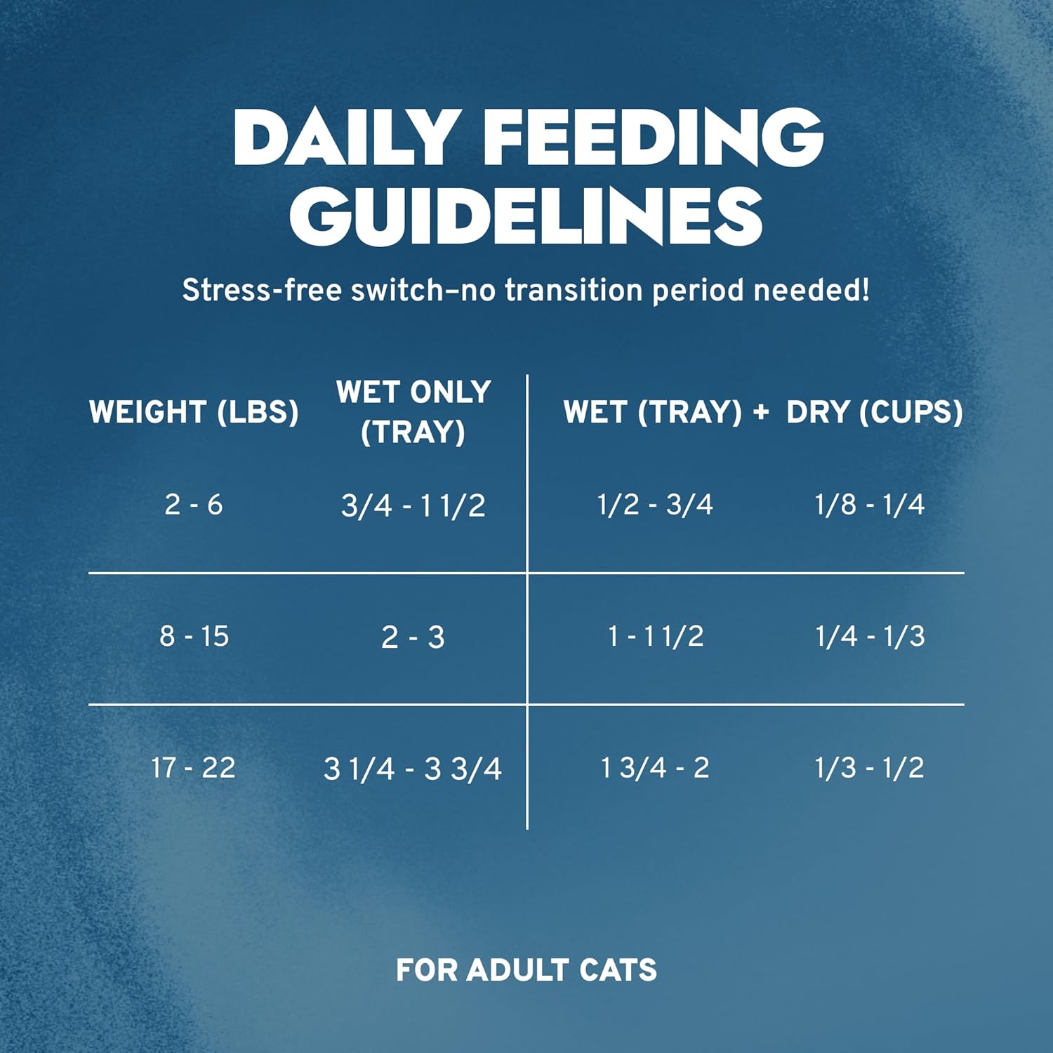 Forza10 - Cat Food, Vet-Formulated Renal Wet, Non GMO, Kidney Care Food with Lamb Flavor