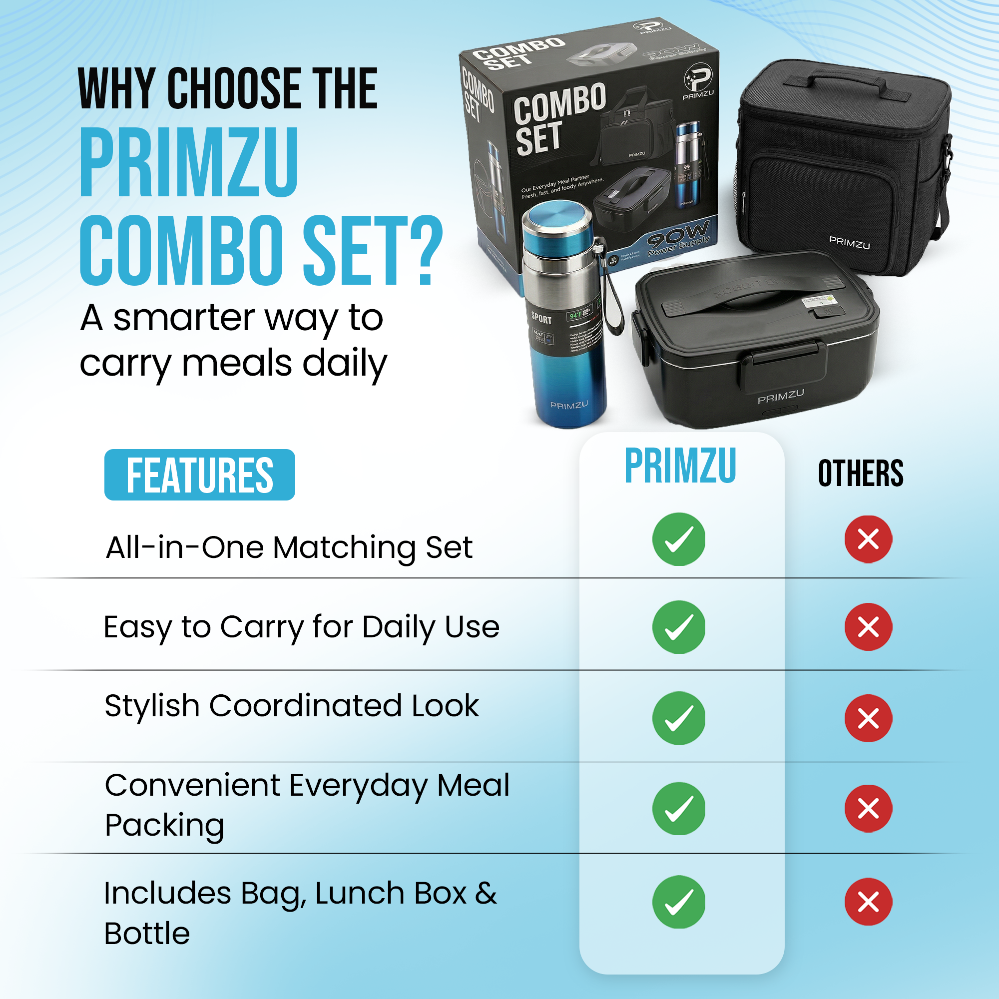 Electric Lunch Box Combo Set – [90W] Heated Lunch Box for Men & Women | 12V/24V/110V Portable Food Warmer with Insulated Water Bottle & Bag | 304 Stainless Steel, 2L Lonchera Eléctrica Portátil