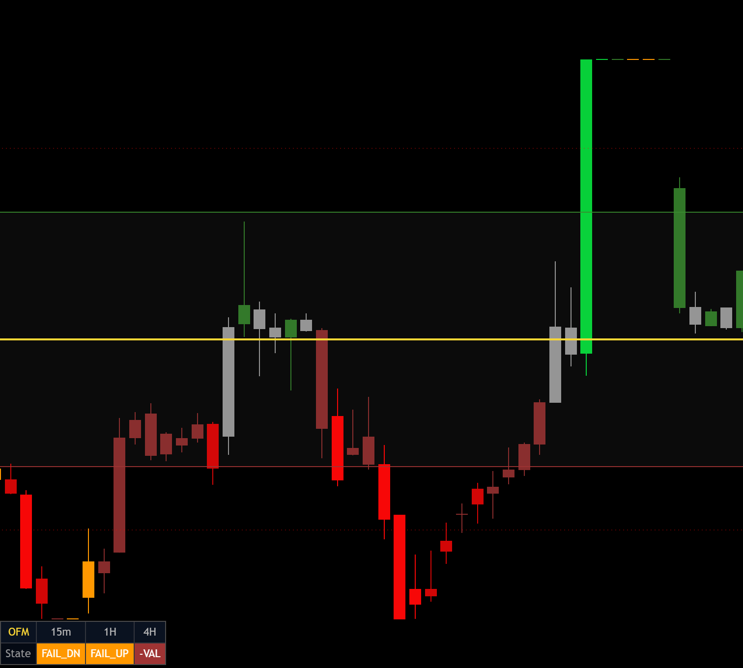 ReForge Order Flow Matrix Indicator