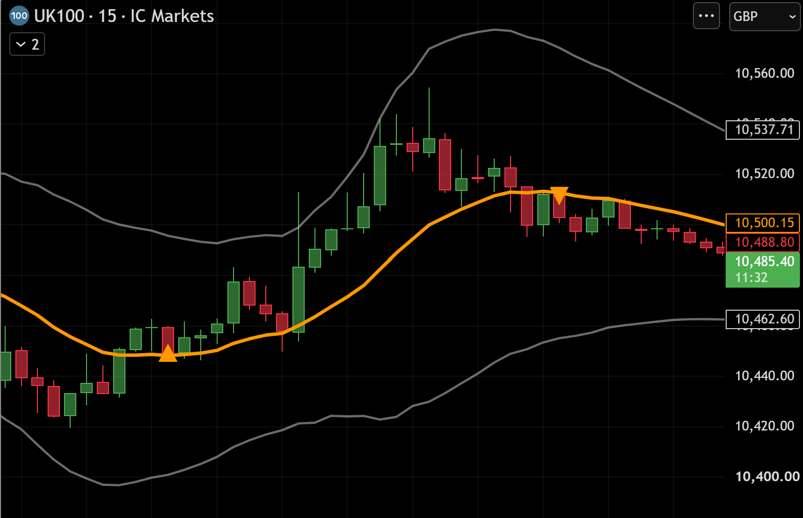 ReForge Market Pressure