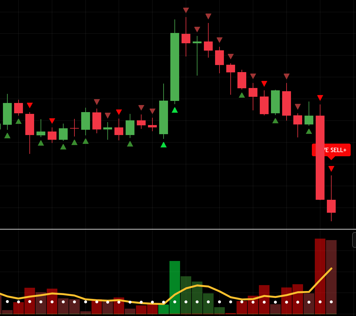 ReForge Momentum Scalper Indicator