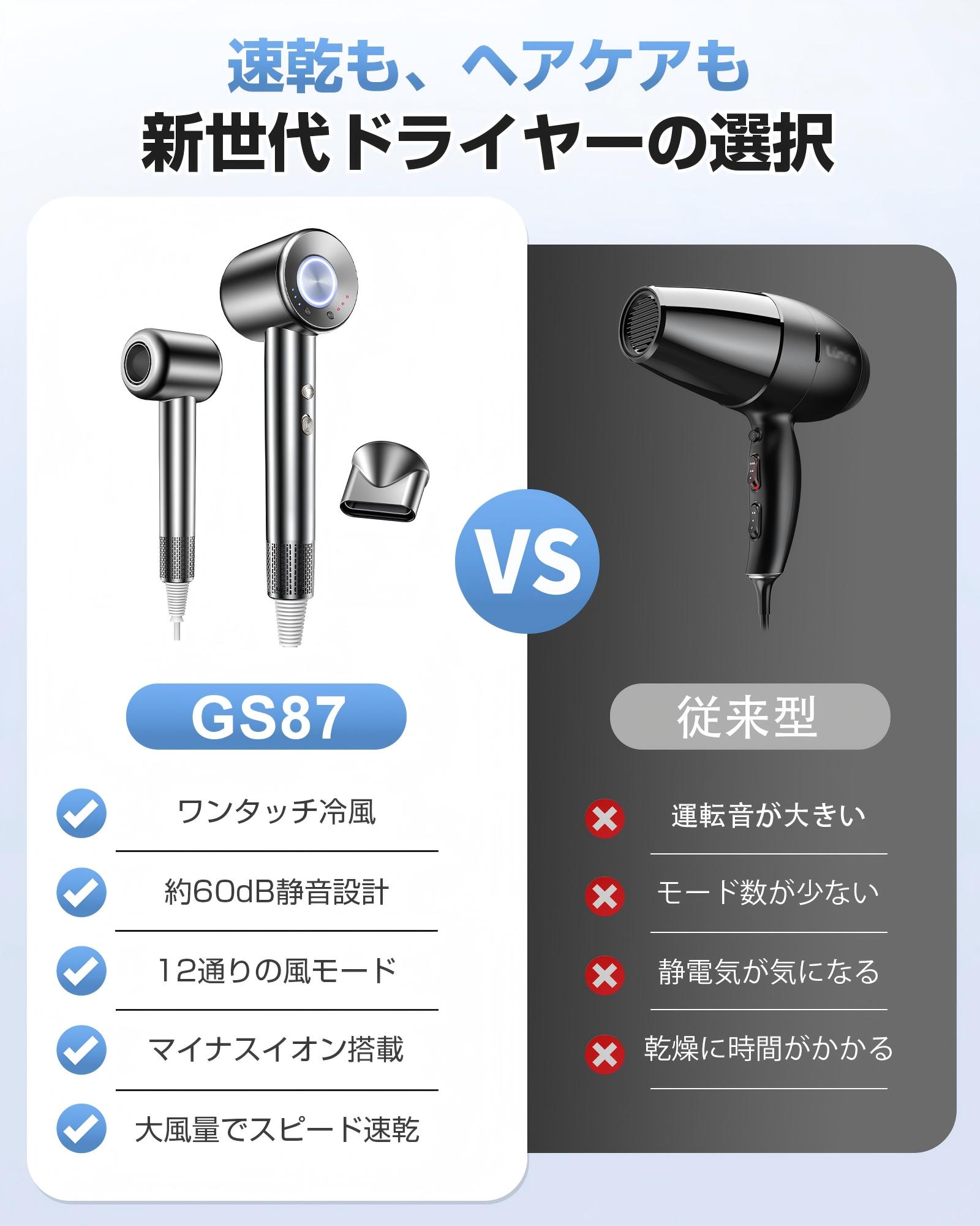 ドライヤー 【大風量＆速乾モデル】 ヘアドライヤー 最大風速50m/s 速乾 軽量450g マイナスイオン 静電気抑制 3段階風量×4段階温度 マイナスイオン 低騒音 NTC温度制御 過熱防止 美髪ケア PSE認証済み マグネットノズル付き 家庭用/旅行用（グレー）