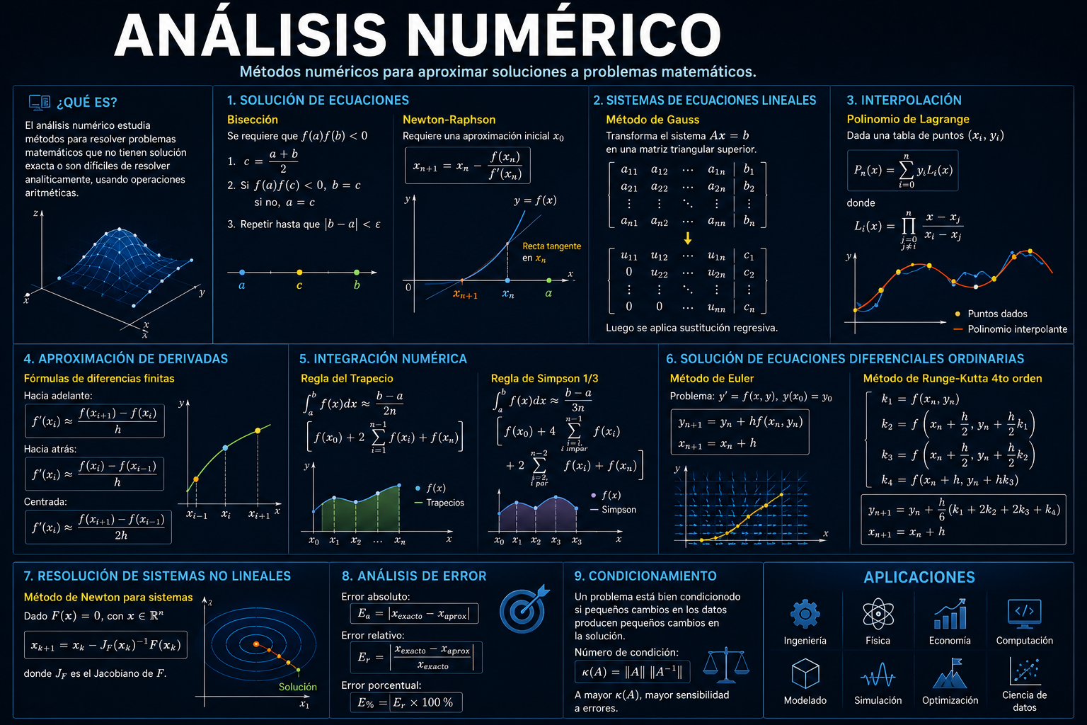 Asesoría de Análisis Numérico (1 Hora)