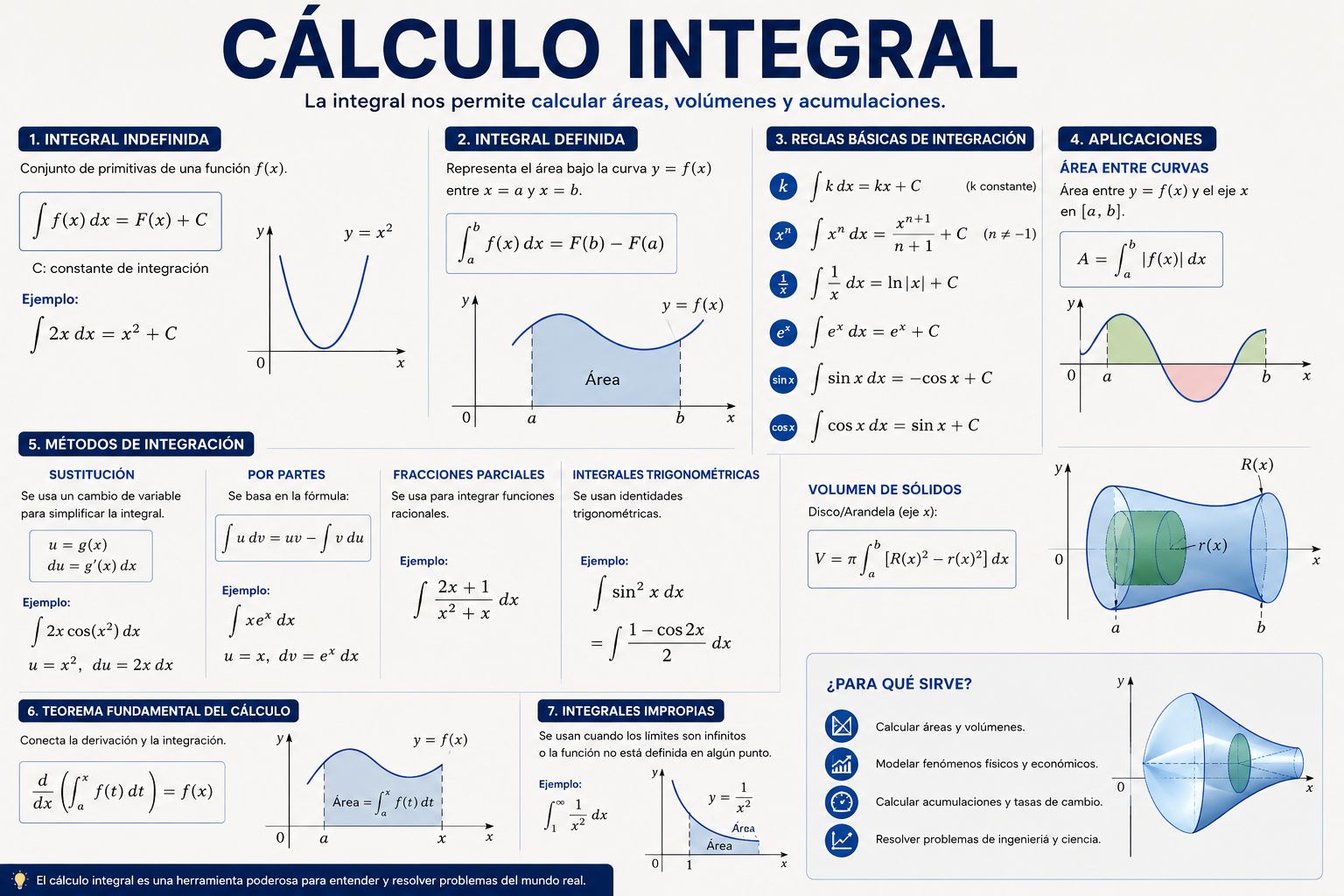 Asesoría de Cálculo Integral (1 Hora)