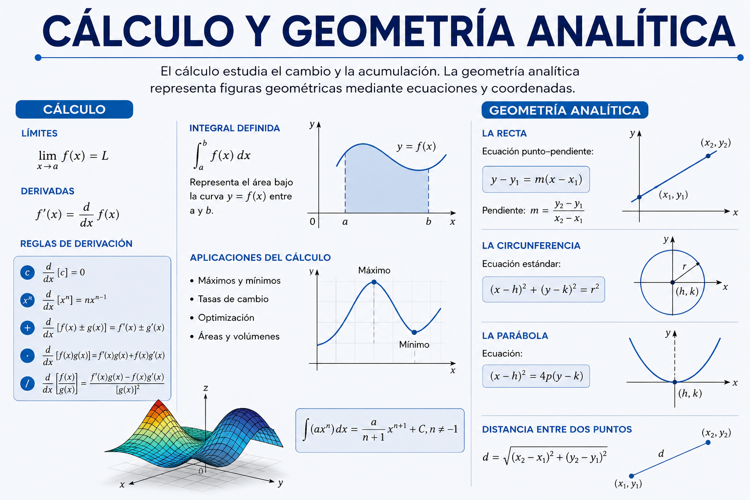 Asesoría de Cálculo y Geometría Analítica (1 Hora)