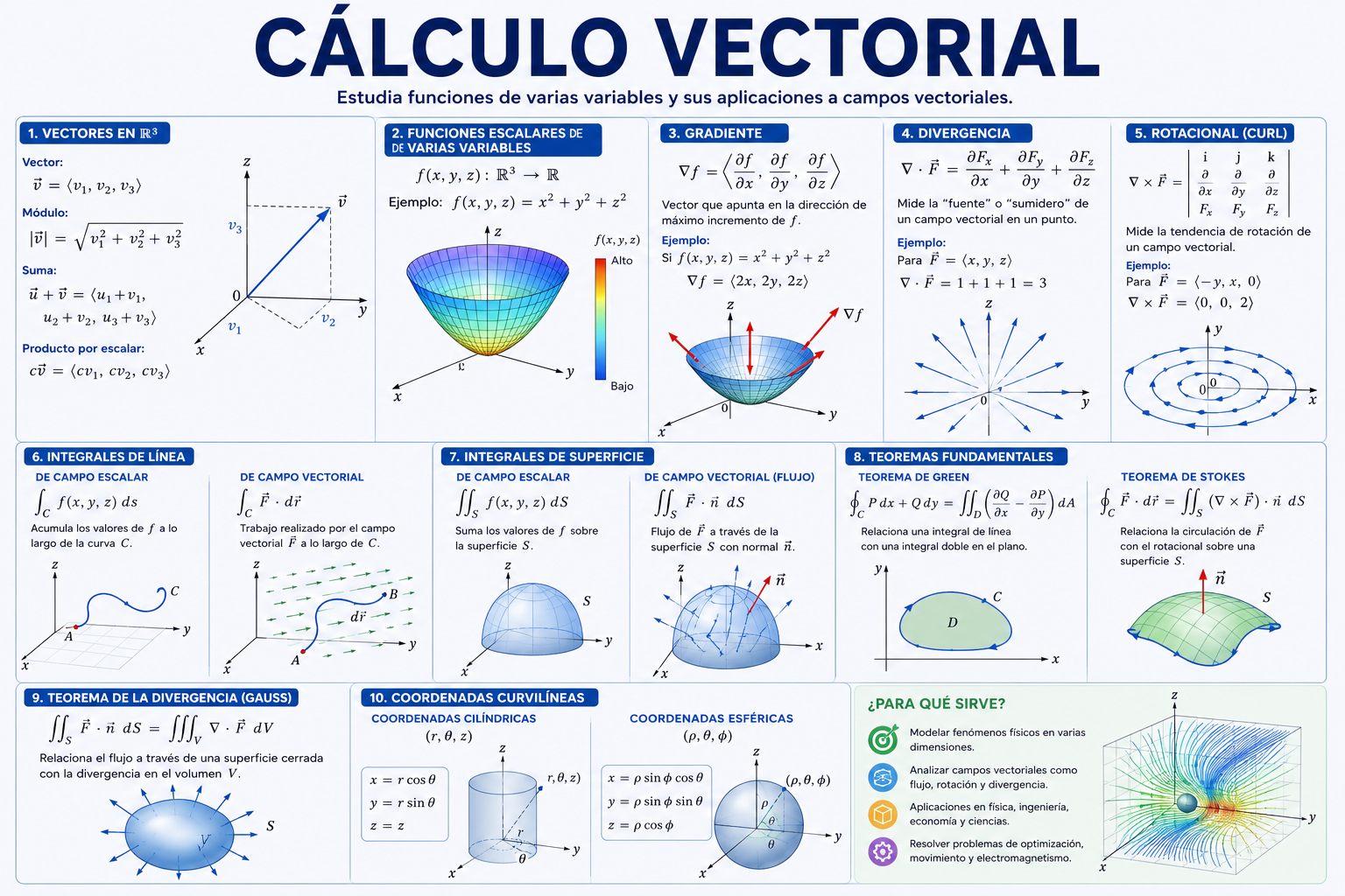 Asesoría de Cálculo Vectorial (1 Hora)