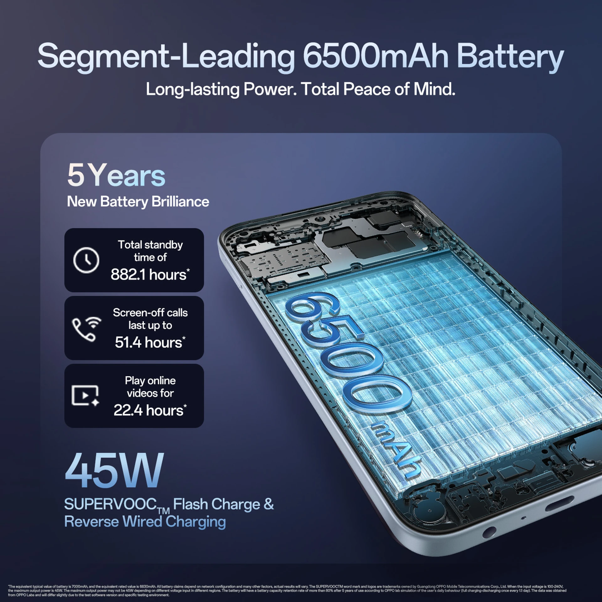 OPPO K14x 5G (Icy Blue, 128 GB) (4 GB RAM)