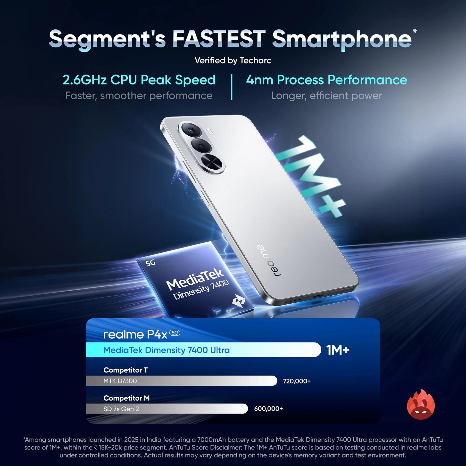 realme P4x 5G (Lake Green, 128 GB) (6 GB RAM)