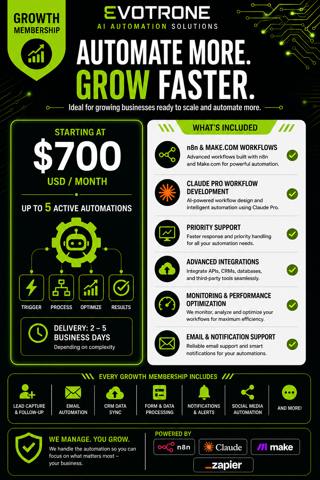 AI Automation Growth Membership
