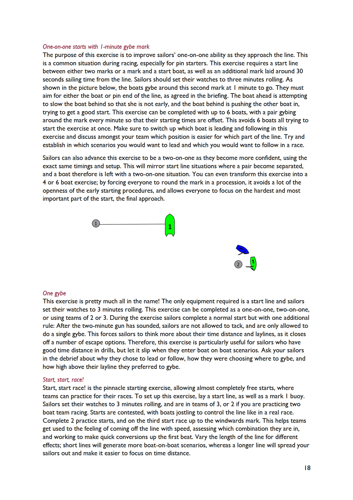 The Coach's Guide to Team Racing