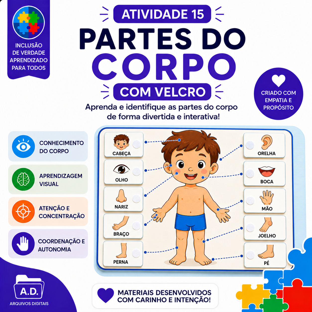 Partes do corpo