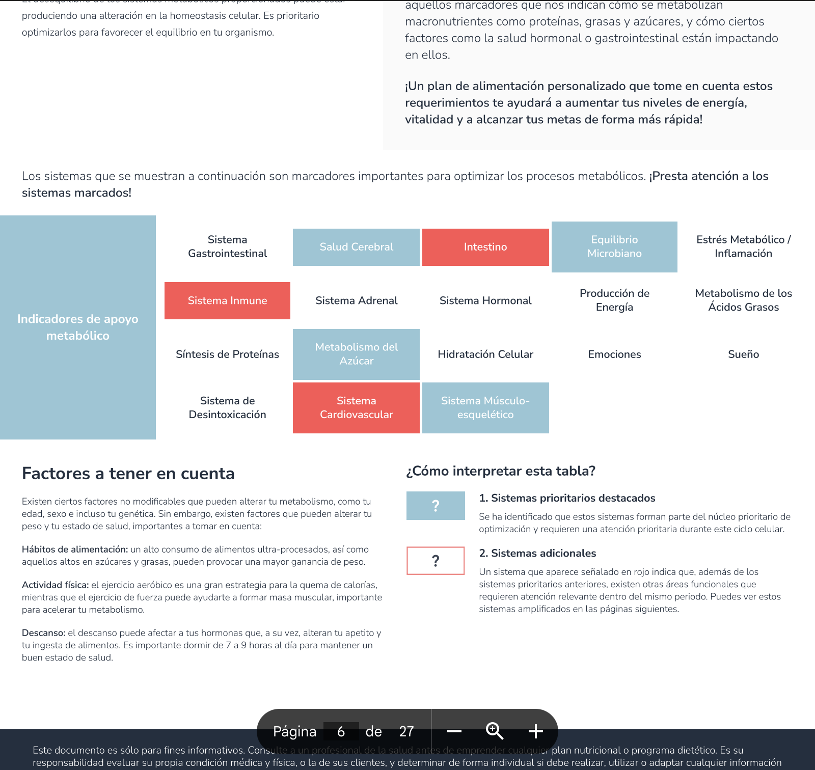 3 INFORMES EPIGENÉTICOS + INTERPRETACIÓN + PLAN PERSONALIZADO TODO EL AÑO