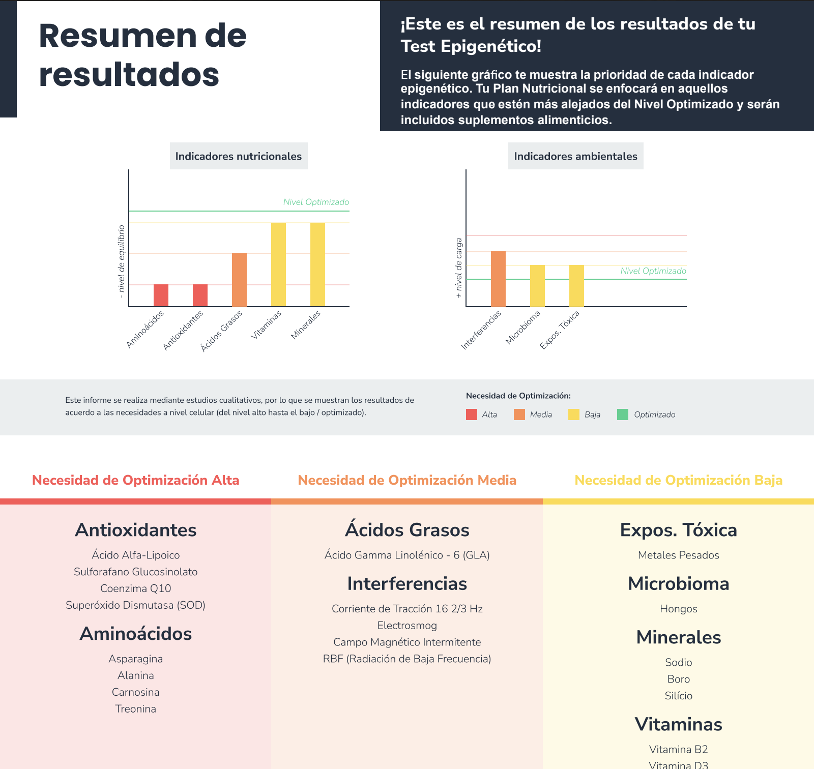 INFORME EPIGENÉTICO + INTERPRETACIÓN + PLAN DE 90 DÍAS PERSONALIZADO