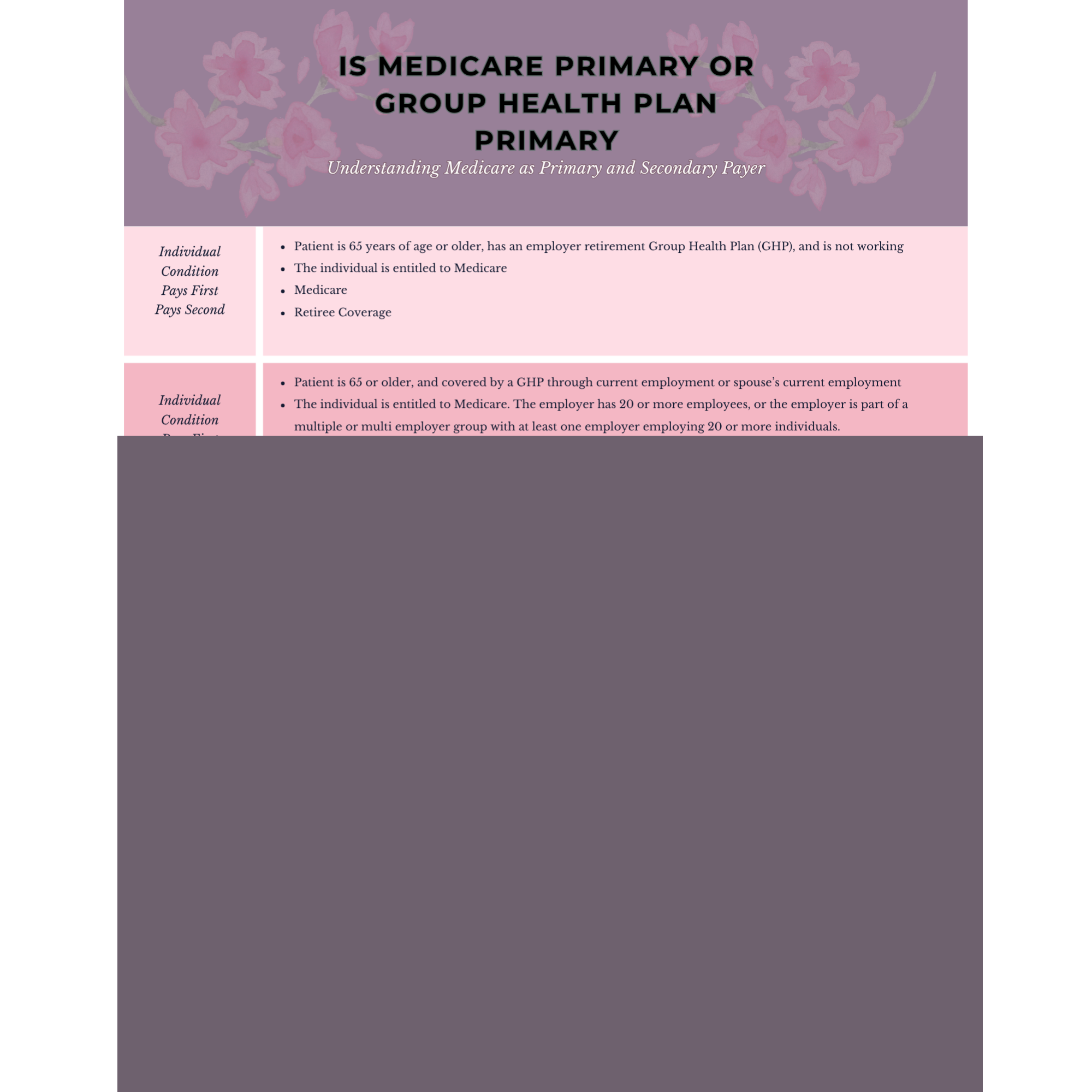 Is Medicare Primary or Group Health Plan Primary