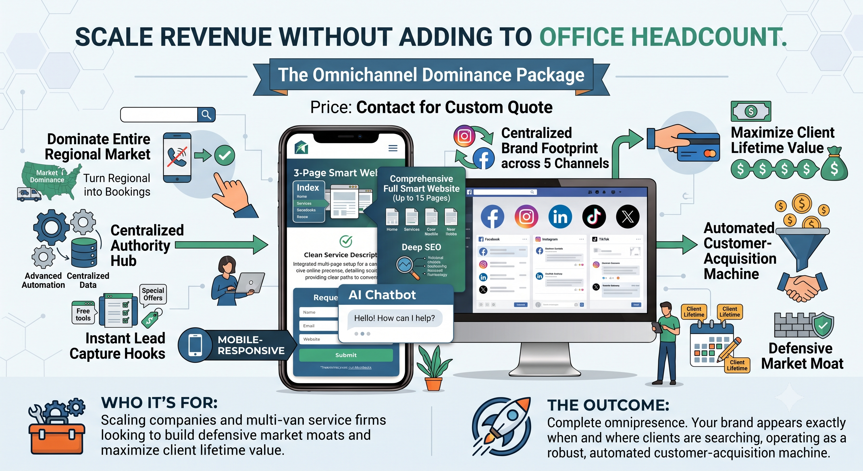 The Omnichannel Dominance Package