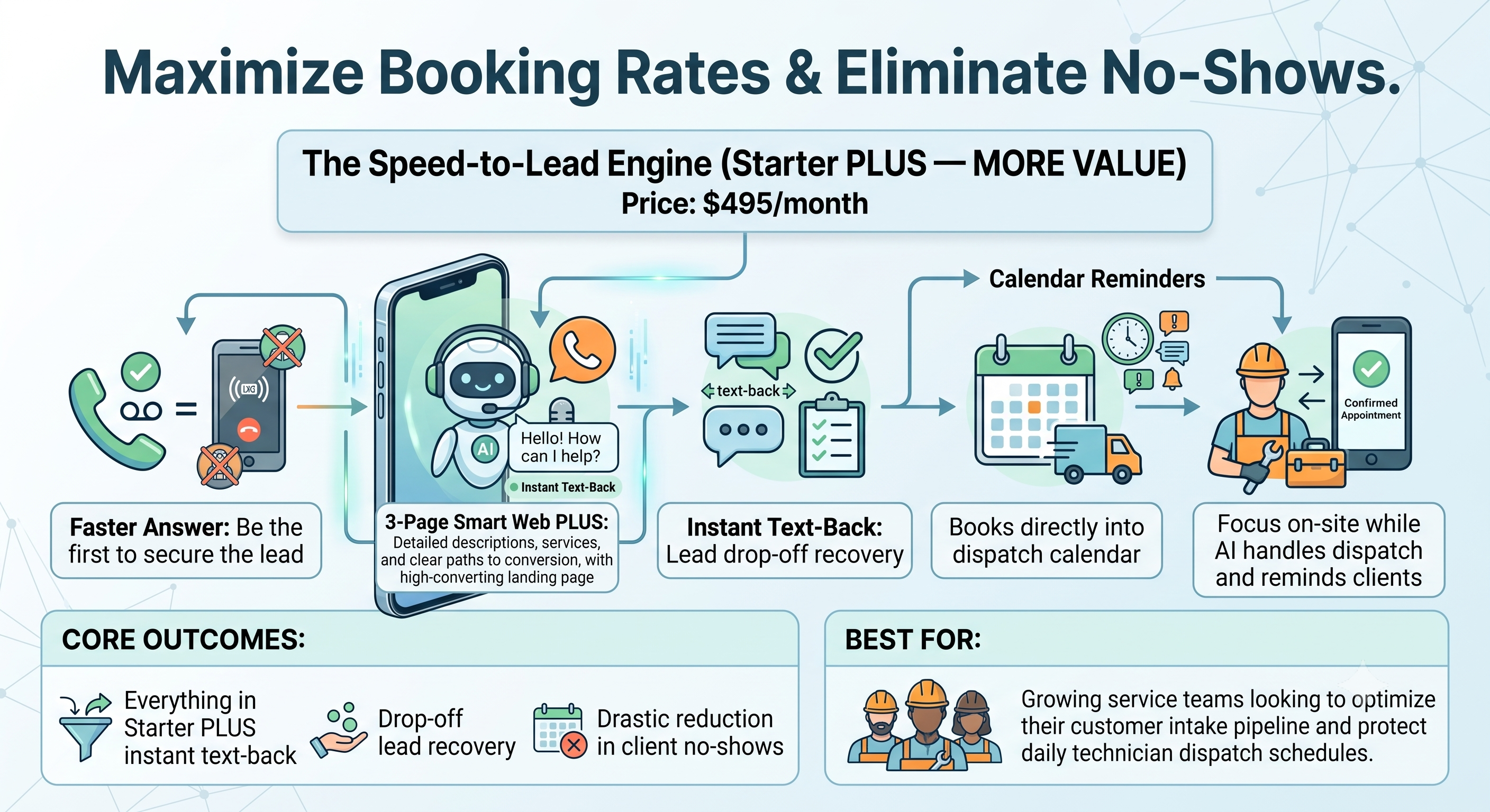 The Speed-to-Lead Engine (Starter PLUS — MORE VALUE)