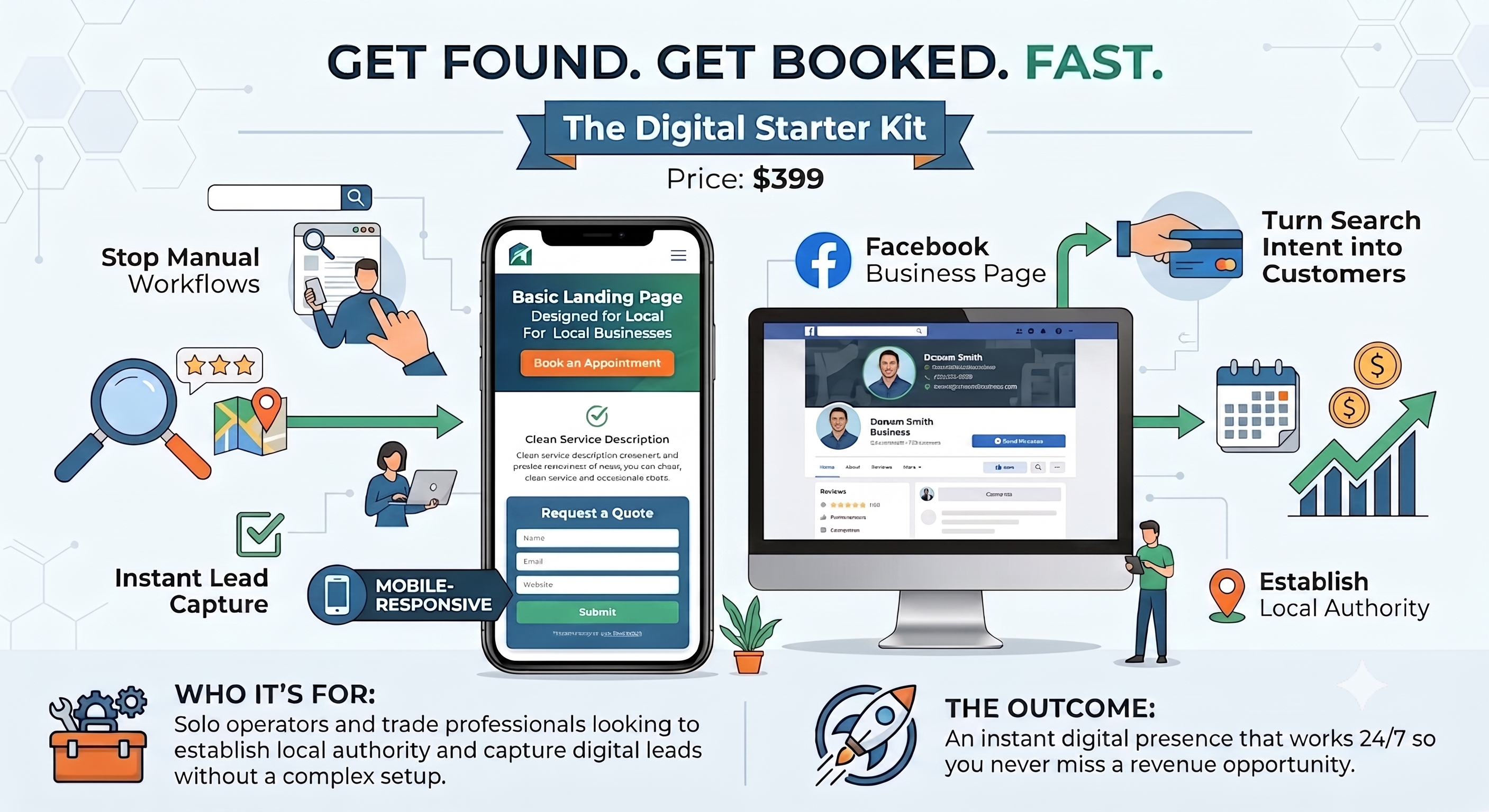 The Digital Starter Kit