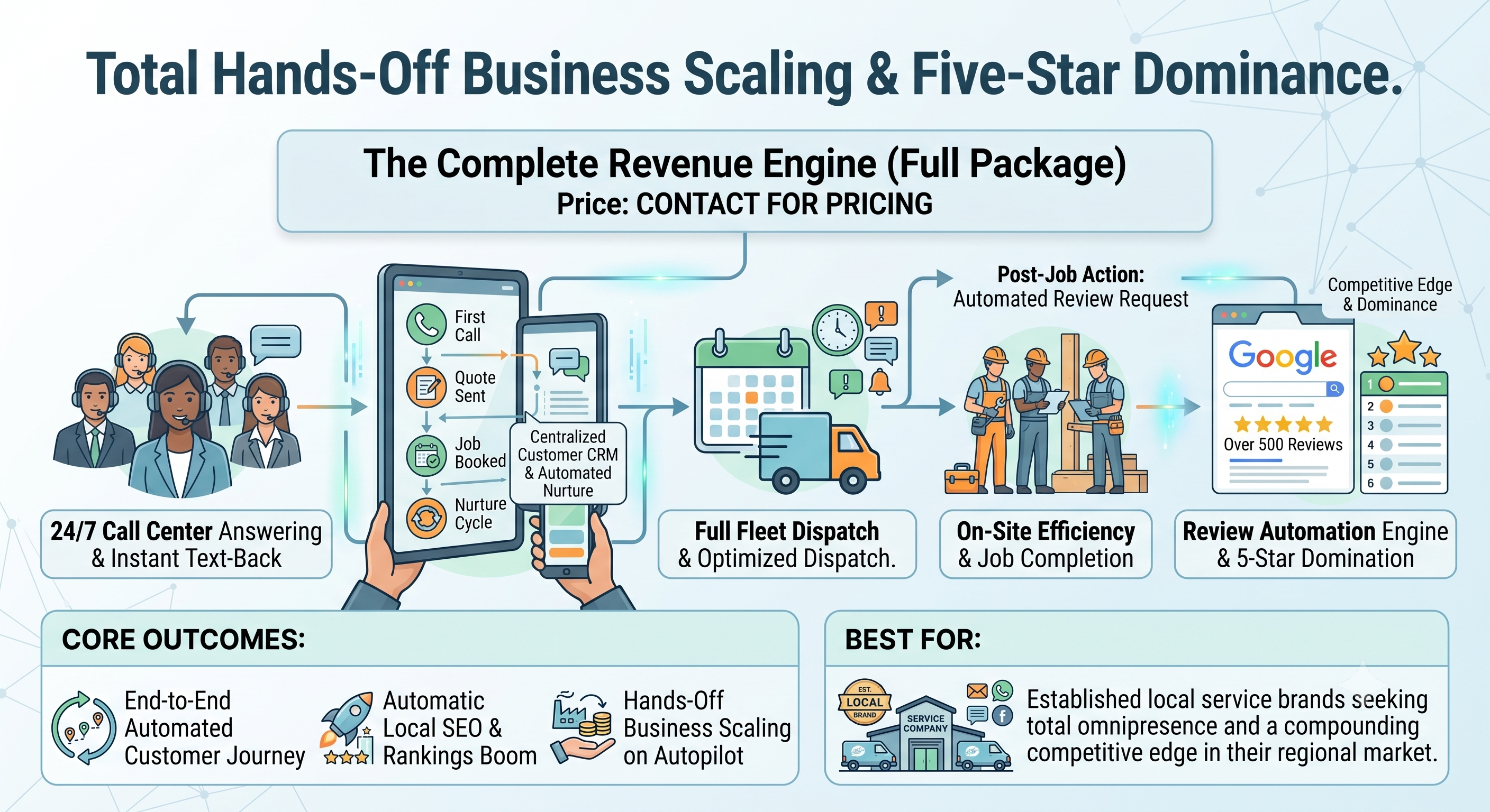 The Complete Revenue Engine (Full Package)