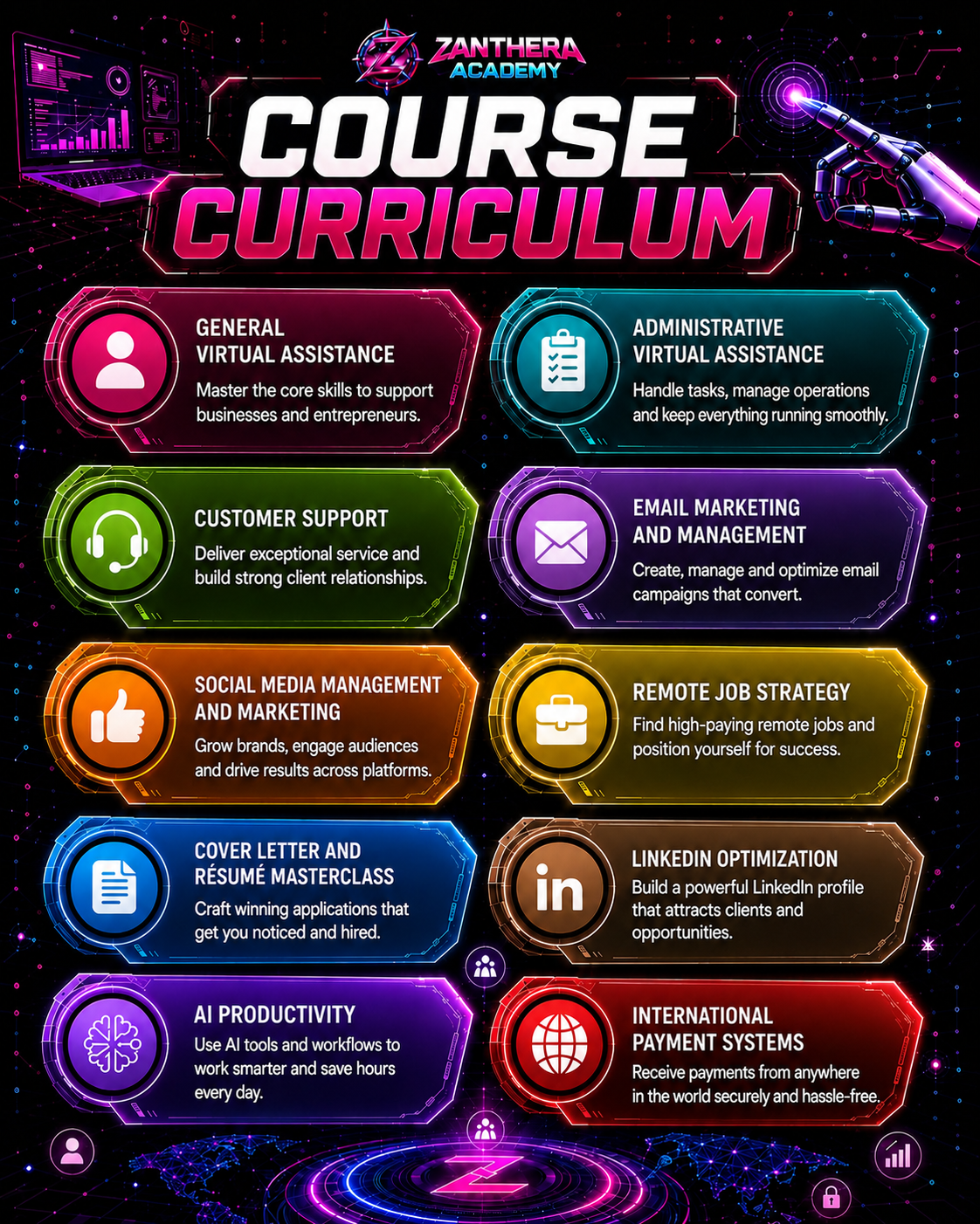 THE COMPLETE VIRTUAL ASSISTANT GUIDE