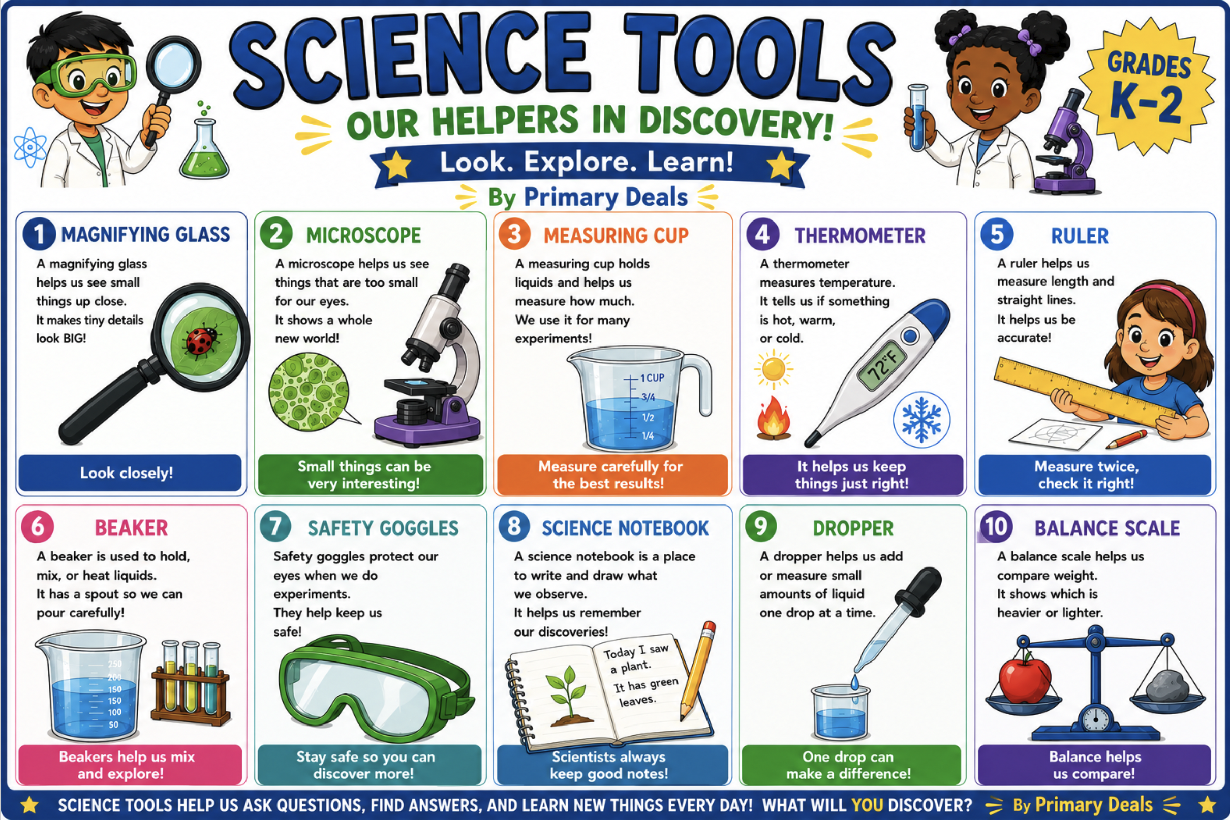 K-2 AI Science Lesson Planning System