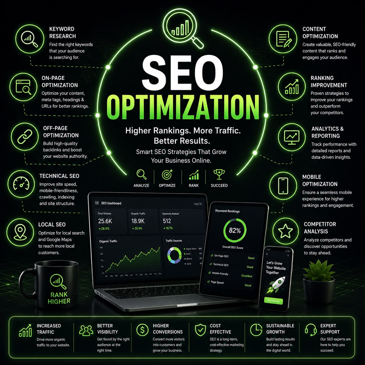 SEO Optimization