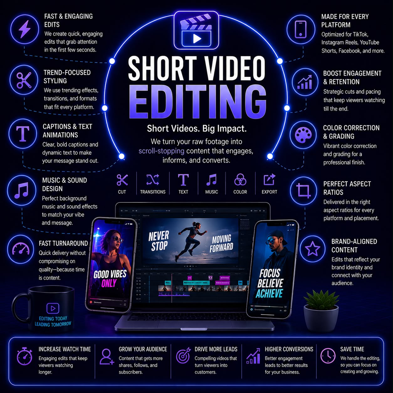Short Video Editing
